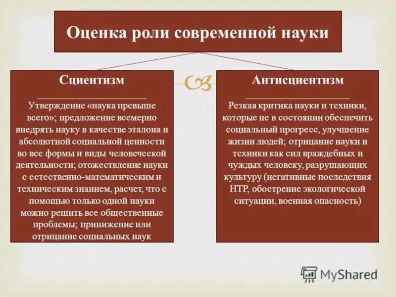 Философия современной культуры. Оценка роли современной науки. Оценка роли современной науки сциентизм антисциентизм. Цеонтизм и антицеонтизм. Сциентизм и антисциентизм в современной философии и культуре.