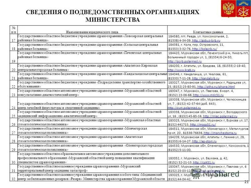 Здравоохранение подведомственные учреждения. Показатели бюджетной росписи это. Подведомственные организации бюджетные. Структура учреждений здравоохранения. Перечень главных распорядителей бюджетных средств.