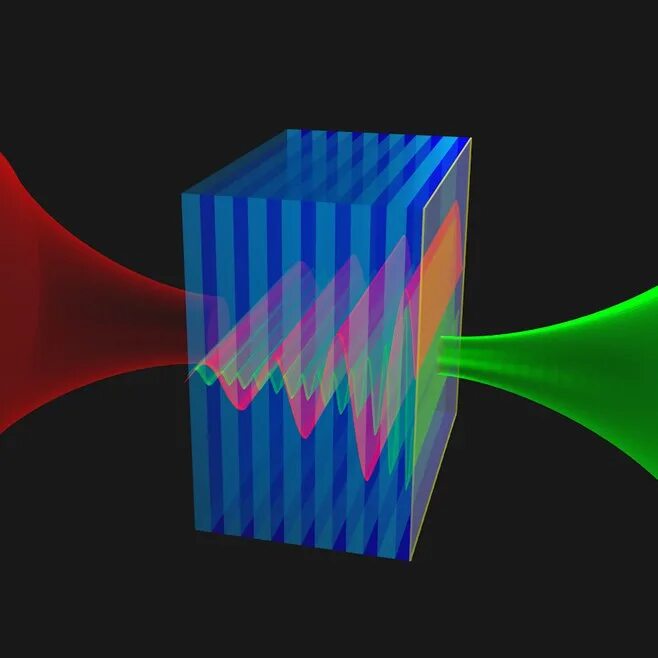Phase matching