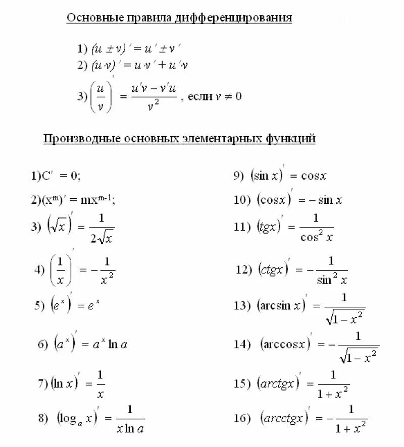 Тема производных 11 класс. Формулы дифференцирования основных элементарных функций. Формулы для нахождения производных основных элементарных функций. Таблица производных элементарных функций и правил дифференцирования. Стандартные формулы производных функций.