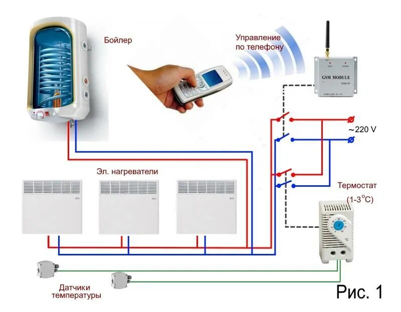 Терморегулятор для радиатора отопления схема подключения. Электрическая схема подключения термостата в систему отопления. Схема подключения термостата к газовому котлу. Схема подключения системы отопления через термостат. Датчики отопления в домах