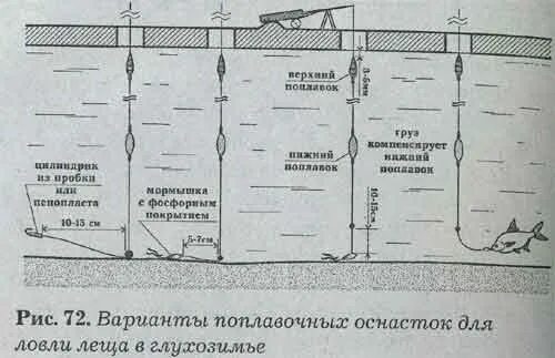 Ловля леща весной с берега. Ловля леща на поплавочную удочку на течении. оснастка зимней удочки с поплавком. зимняя удочка для ловли леща. зимняя оснастка на леща с поплавком.