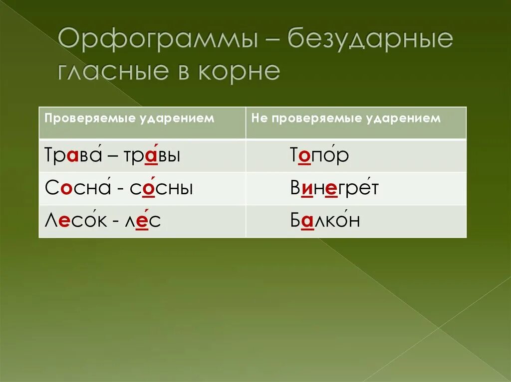 5 слов орфограммы в корнях слов. Орфограмма безударные гласные. Безударных гласных в корне провереным ударенением. Орфограммы безударных гласных. Безударные гласные в корне проверяемые ударением.