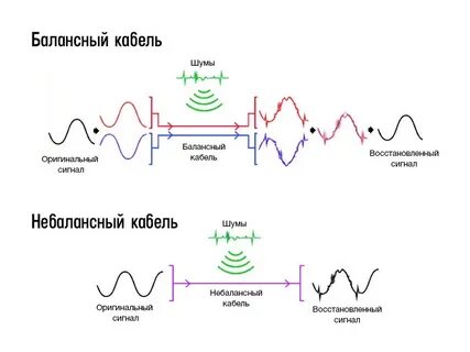 Сигнал идет