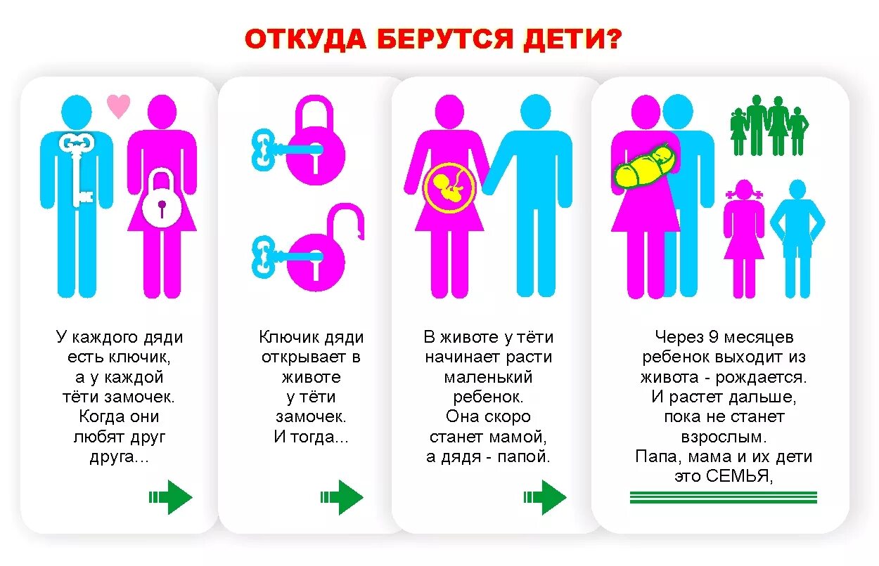 Правда откуда. Откуда берутся дети. Откуда берутся ребенки. Откуда берутся дети правда. Как объяснить ребёнку откуда берутся дети.