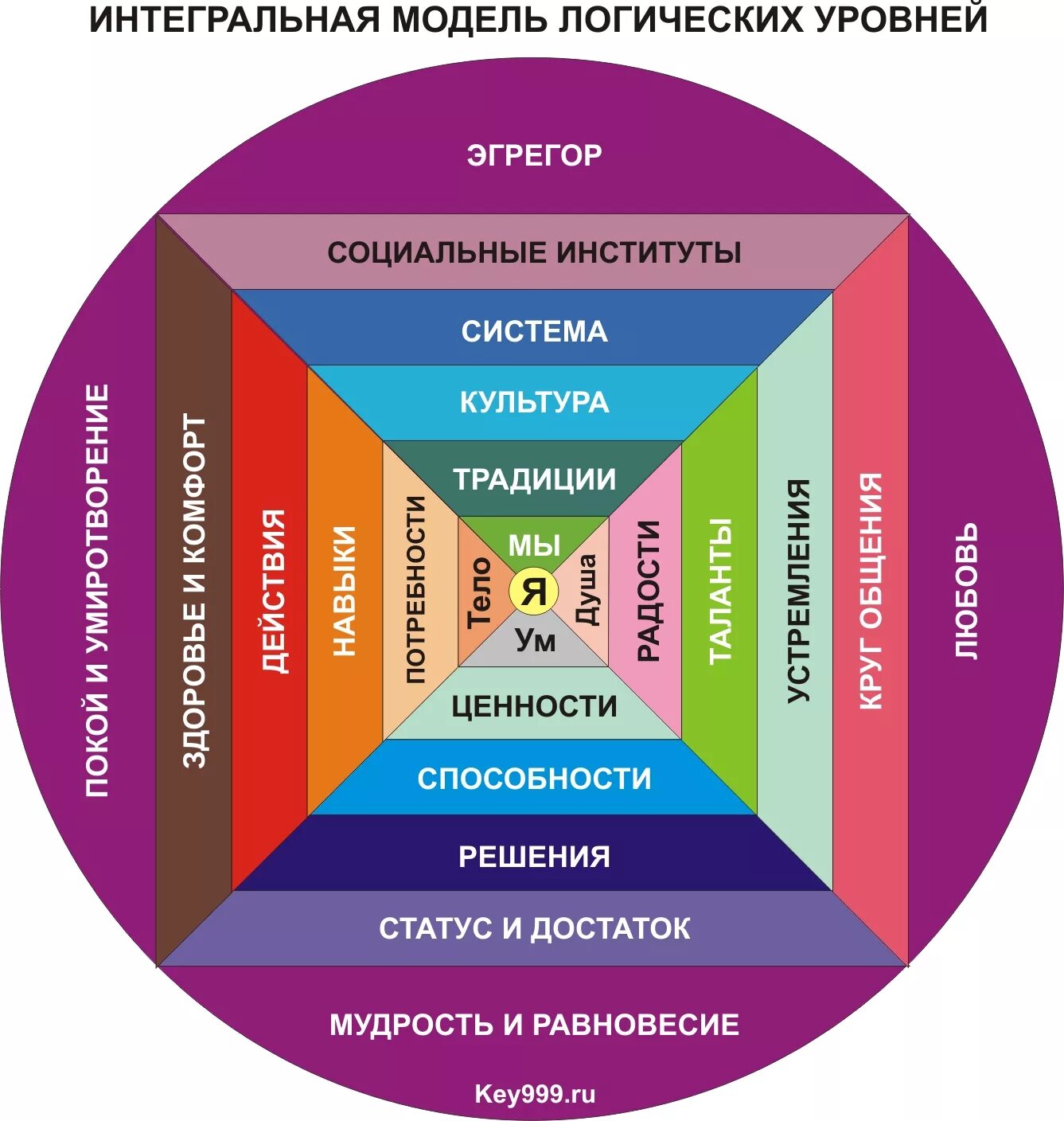 Интегральное отношение