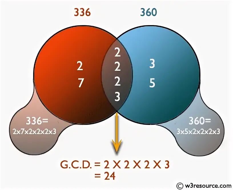 Common divisor. Greatest common divisor. x2 number.