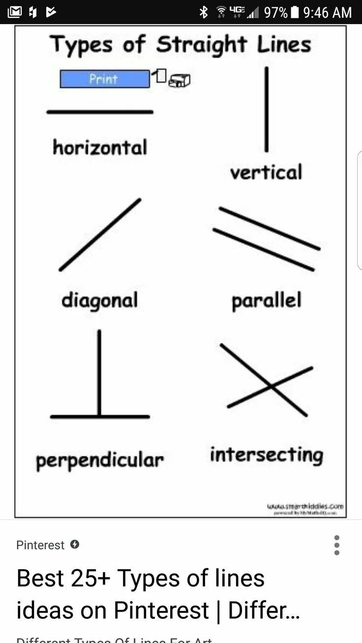 Types of lines. Different types of lines. different kinds of lines. different types of lines in art.