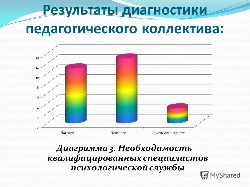 Мониторинг педагога-психолога доу. Результаты диагностики педагогических работников. Результаты диагностики педагогических работников. Диагностика школьной зрелости. Результаты диагностики педагогических работников.