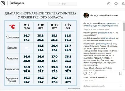 Какая нормальная температура у ребенка 1 месяц