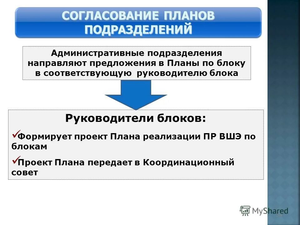 антимонопольное регулирование график. законотворческая деятельность молодежной. предложение заказчику. направлено предложение. потребностей экономики в трудовых ресурсах.
