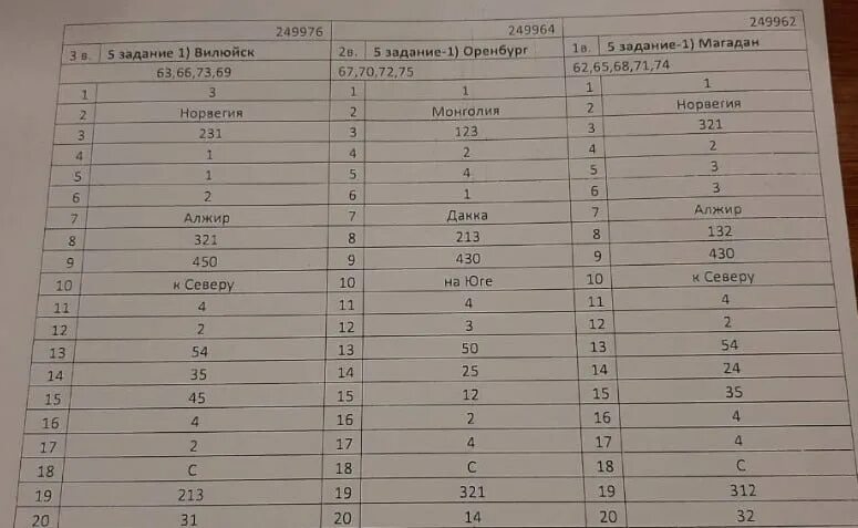 Ответы огэ егэ. Ответы огэ 2024. 77 регион огэ математика. Приютился заповедник огэ ответы. Приютился заповедник огэ ответы.