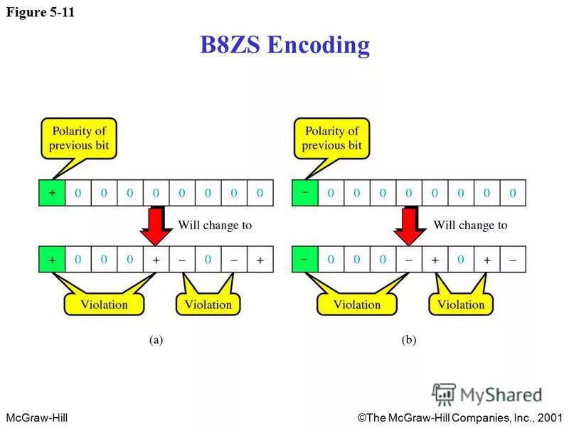 Html5 encoding. B8zs кодирование. B8zs. MCGRAW-Hill Companies. Презентация компании MCGRAW-Hill на русском.