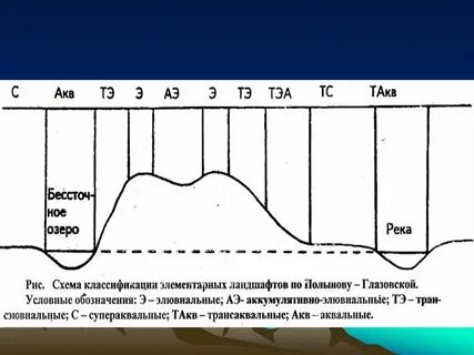 Элементарный ландшафт