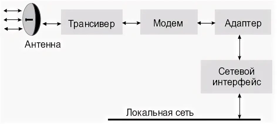 Схема ушного вкладыша. Hdmi arc кабель. Передача звука. Способы передачи звуков. Звуковая дорожка.