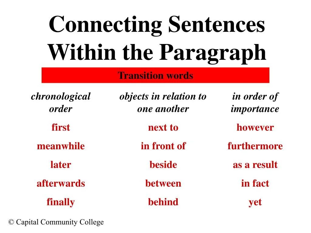 Between definition