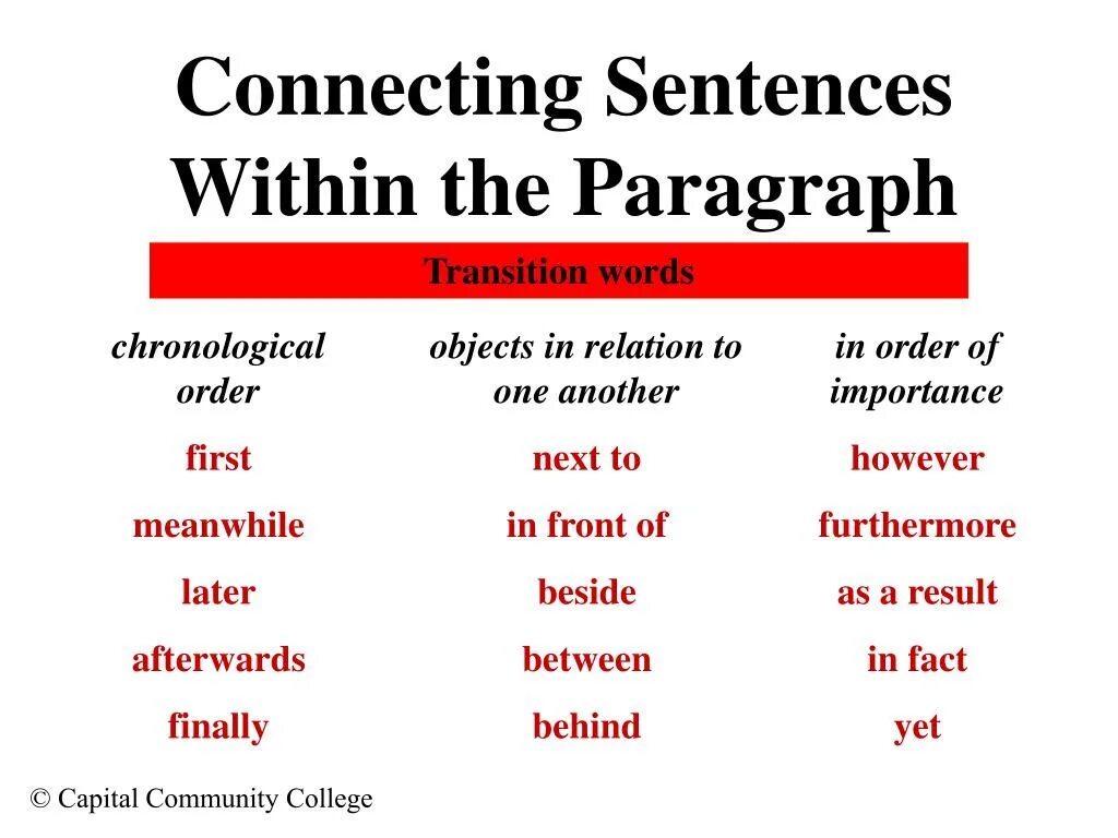 One word sentences examples. Connectives в английском. Words for connecting sentences. Connective sentence. A list of connectives.