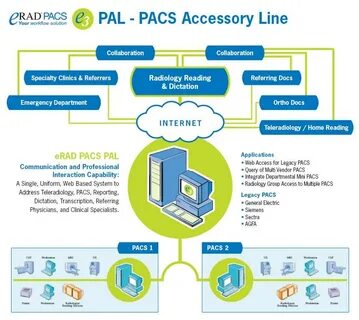 Pac s