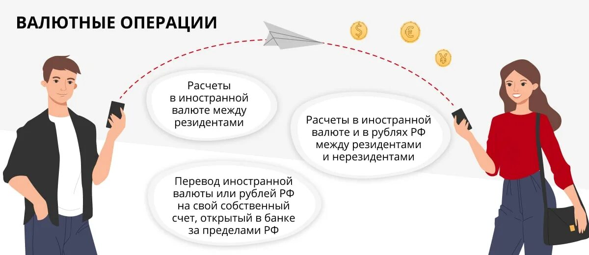 Расчеты в иностранной валюте. Валютные операции. Валютные операции расчеты. Валютные операции с иностранной валютой. В иностранной валюте а также