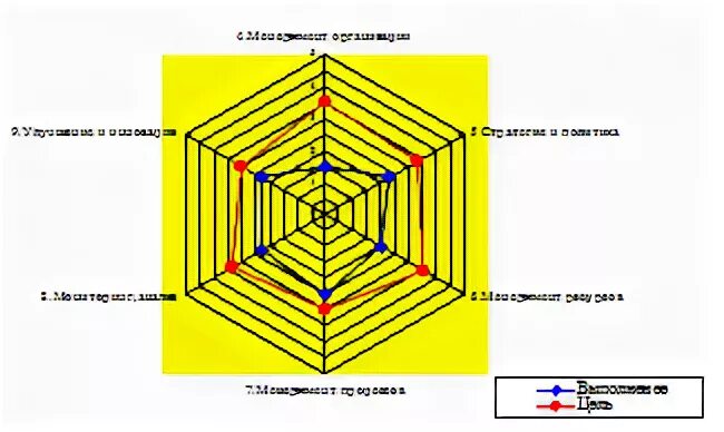 Уровни зрелости процессов ит организации:. Самооценка уровня зрелости. Оценка уровня зрелости процессов. Самооценка уровня зрелости. Модели самооценки организации.