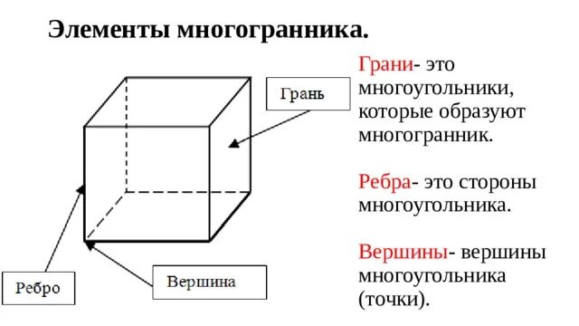 Вершины грани. Вершины ребра грани многогранника. Многогранник и его элементы вершины рёбра грани. Что такое ребра грани диагонали вершины многогранника. Рёбра вершины грани пнонограника.