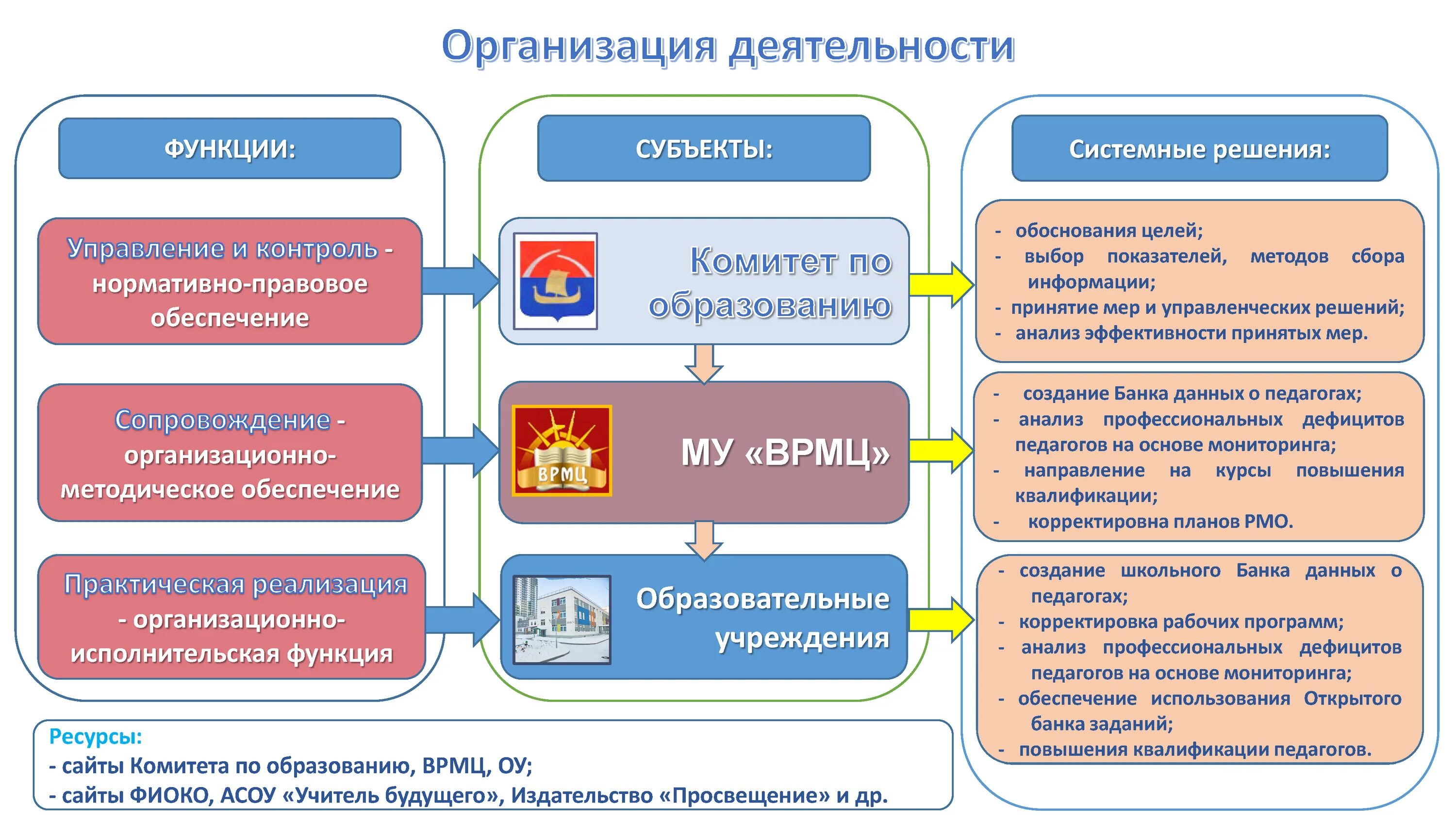 Муниципальный проектный офис. Проектный офис. Региональный проектный офис. Задачи офиса управления проектами. Проектный офис определение.