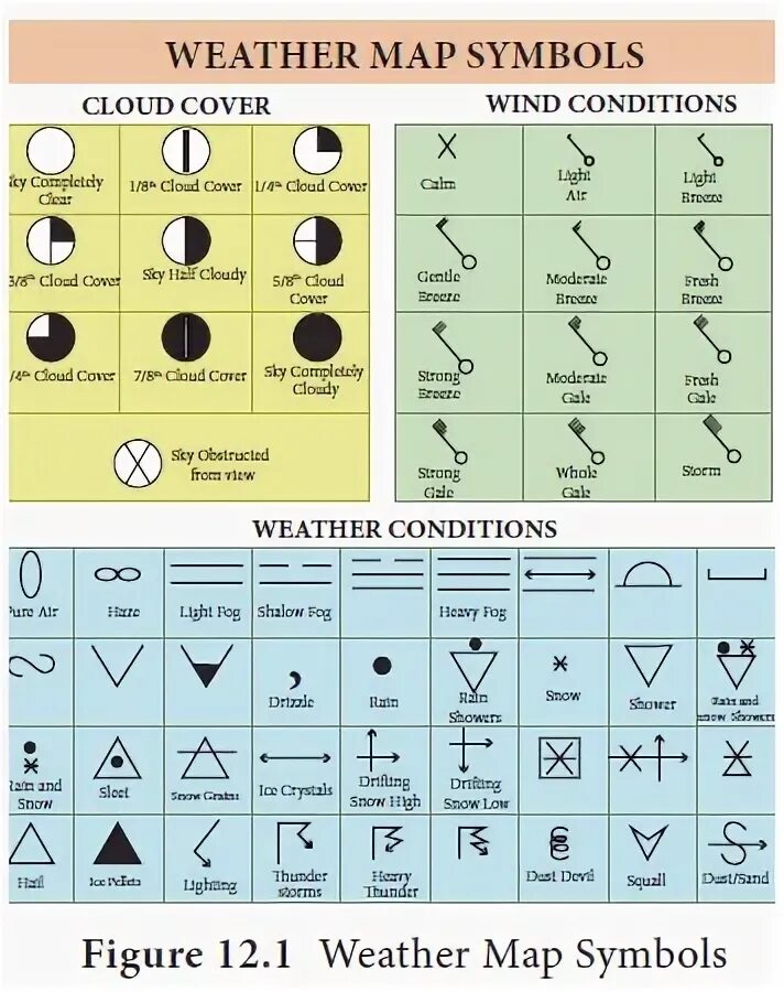Map symbols. Weather Charts symbols. Symbols and weather Map.