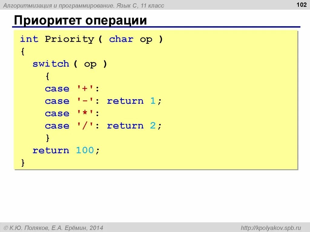 INT В языке программирования. Алгоритмизация и программирование. Char в программировании. Приоритет операций c++.