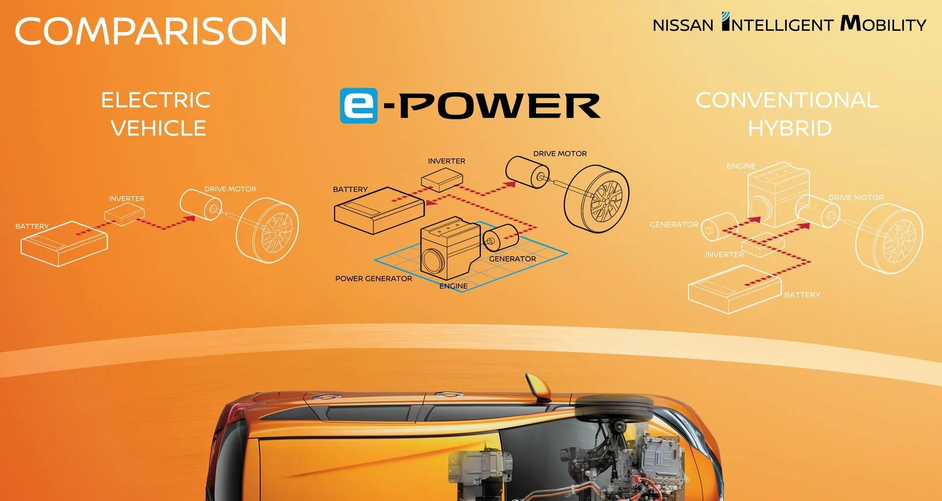 E-Power Nissan мотор. Система e-Power. Технология e-Power Nissan. Силовая установка e Power. Гибрид пауэр