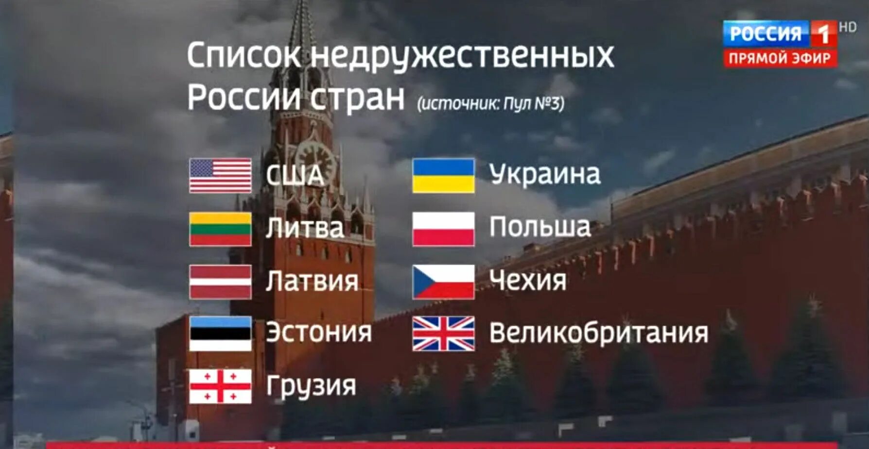 Поддержка россии какие страны. Недружественные страны России список. Перечень недружественных государств России. Недружественные государства России. Список недружественных стран Росси.