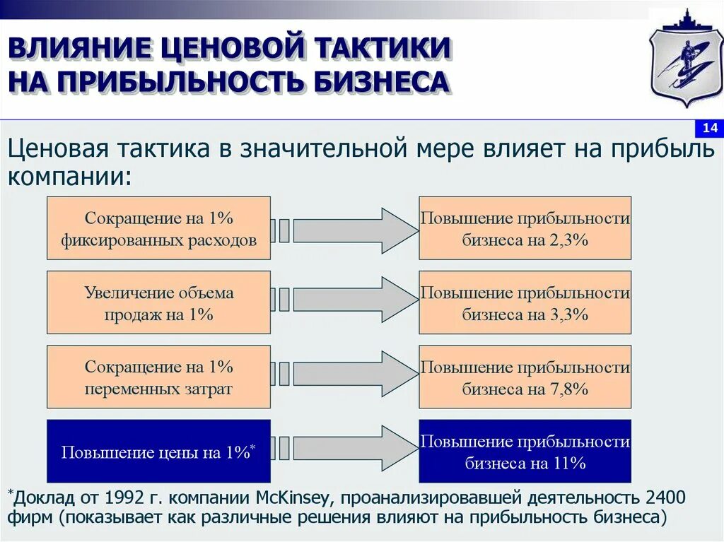 На ценовую стратегию компании влияют:. Ценообразование и ценовые стратегии фирм. Ценовая политика организации предприятия. Ценовая политика презентация.