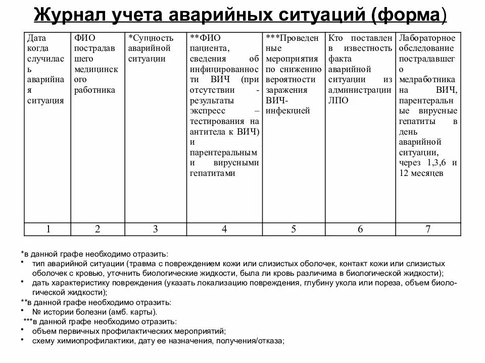 Аварийный журнал образец