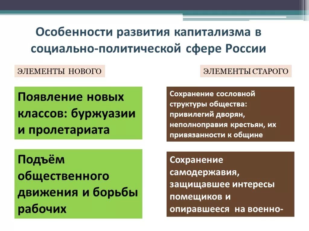 Особенности развития капитализма. Особенности развития России. Особенности российского капитализма. Особенности развития российского капитализма.