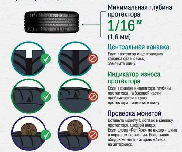 Износ легкового авто. Сроки годности шин автомобильных шин. Срок годности летней резины автомобиля. Срок службы автомобильных шин легкового автомобиля. Как узнать годность резины автомобиля.