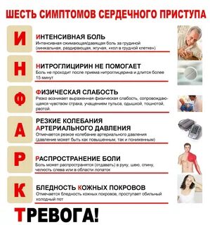 Разбитое сердце симптомы у женщин