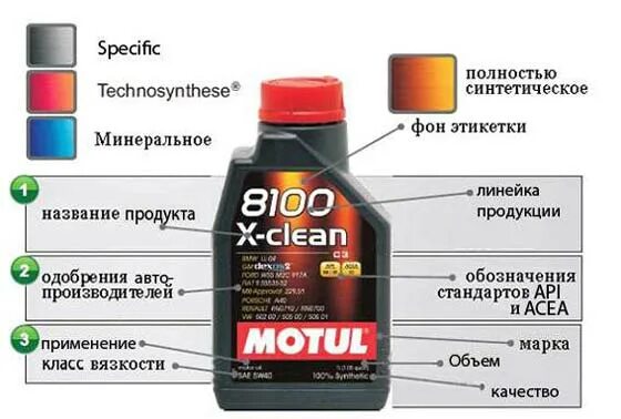 Новое масло Лукойл Genesis Advanced 10w-40 - DRIVE2