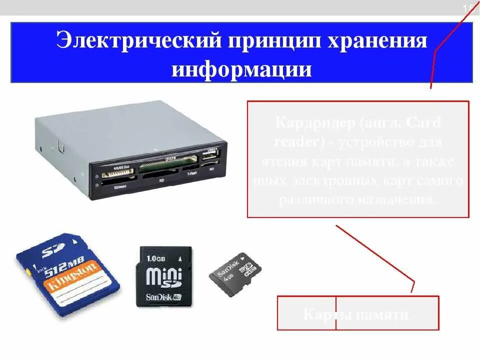 Устройство чтения информации. Электрический принцип хранения информации. устройство считывания карт памяти. устройство для чтения карт памяти. устройства чтения для компьютера.