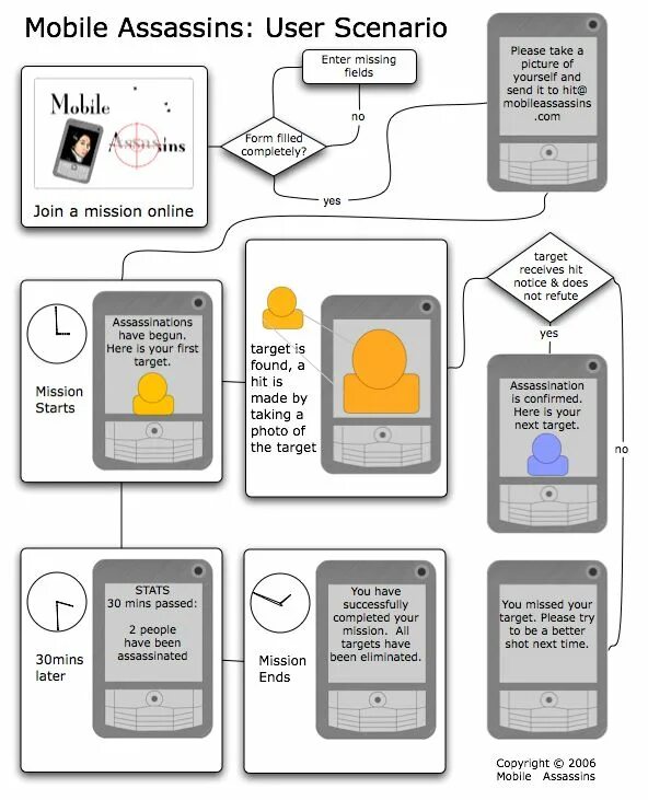 User scenario. Scenario приложение. User Flow и scenario. User scenario пример.