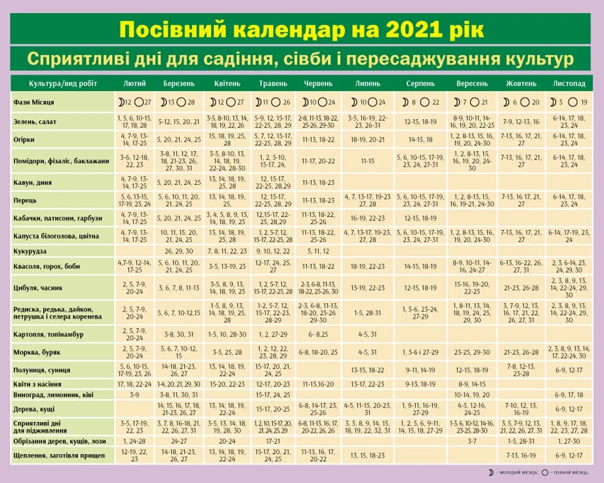 Посадочный календарь на 2024г для сибири. Посівний календар. Посівний календар 2023. 2023 Год лунный посевной. Православный посевной календарь.