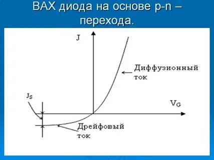 Вебер амперные