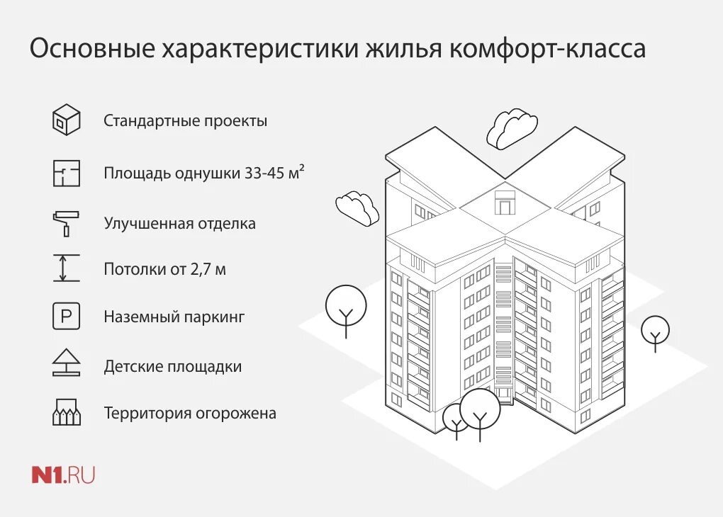 Состояние квартиры виды