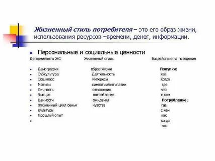 Стиль жизни характеристика