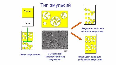 Эмульсия вода в масле