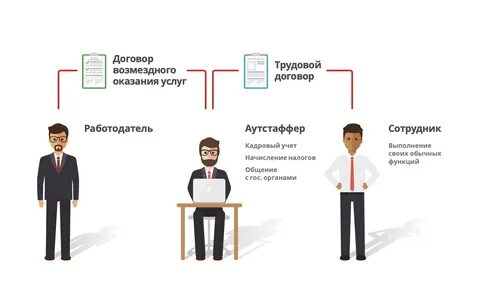 Аутстаффер