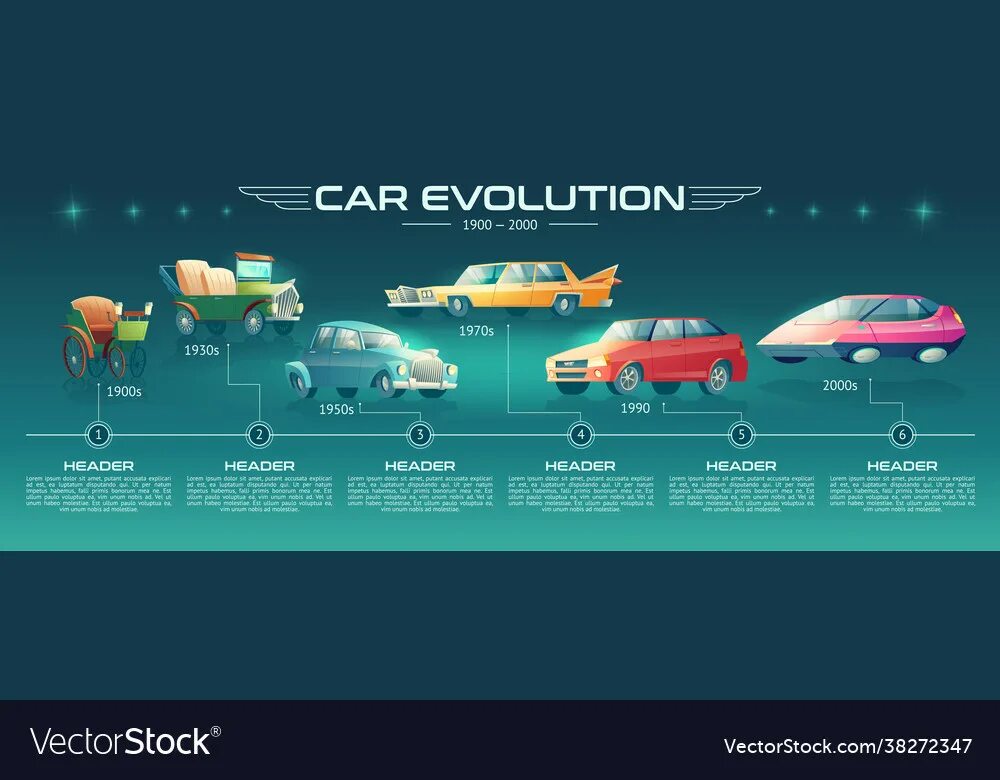 Design evo. Инфографика эволюция автомобили. car evolution. дизайн инфографики автомобили. эволюция дизайна.