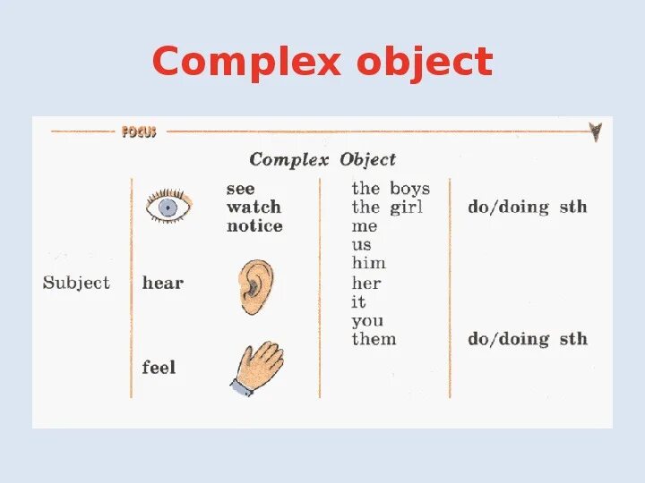 Сложное дополнение в английском языке правило 6 класс. Сложное дополнение в английском языке правило 7 класс. Комплекс Обджект в английском языке правило. Сложное дополнение с инфинитивом в английском языке. See someone do doing