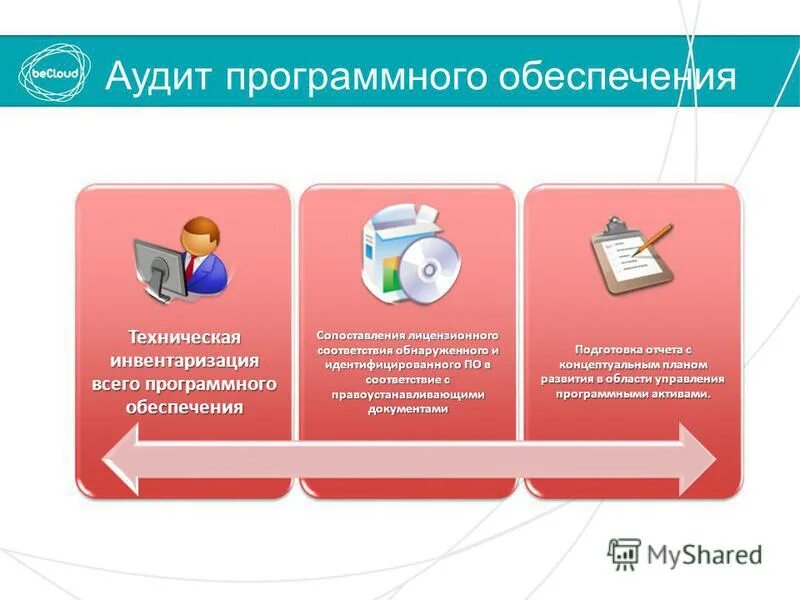 Учет лицензий программного обеспечения. Аудит программного обеспечения. лицензии на программное обеспечение схема. аудит инвентаризация. схема аудита программного обеспечения.