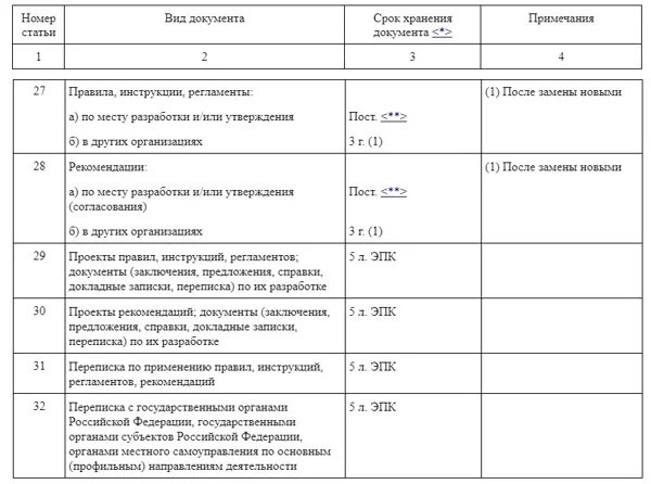 Перечень управленческих документов со сроком хранения. Срок хранения документов в организации таблица и сроки. Хранение документов в организации сроки хранения документов. Типовые перечни документов с указанием сроков хранения. Сроки хранения документов научной организации