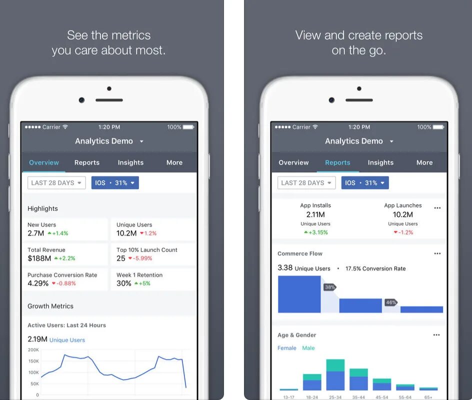 Приложение Аналитика IOS. X Analytics приложение. Facebook ads Analytics. App Analytics отображает да.