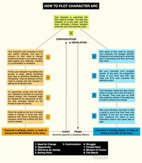 How to plot